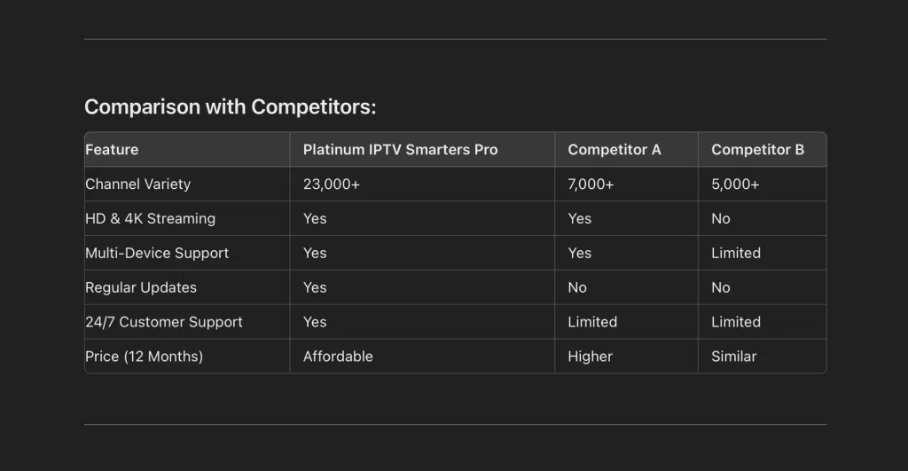 Platinum IPTV Smarters Pro Subscription 