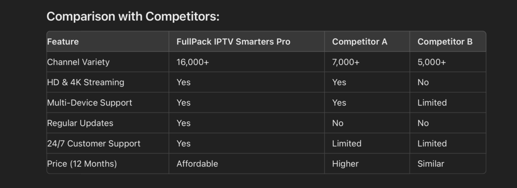 FullPack IPTV Smarters Pro Subscription - 12 Months